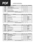 BSIT Course Curriculum Overview | PDF | Mathematics | Science