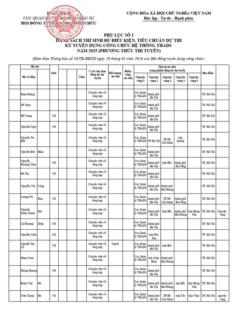 Phu Luc So 1 Kem TB 50 | PDF