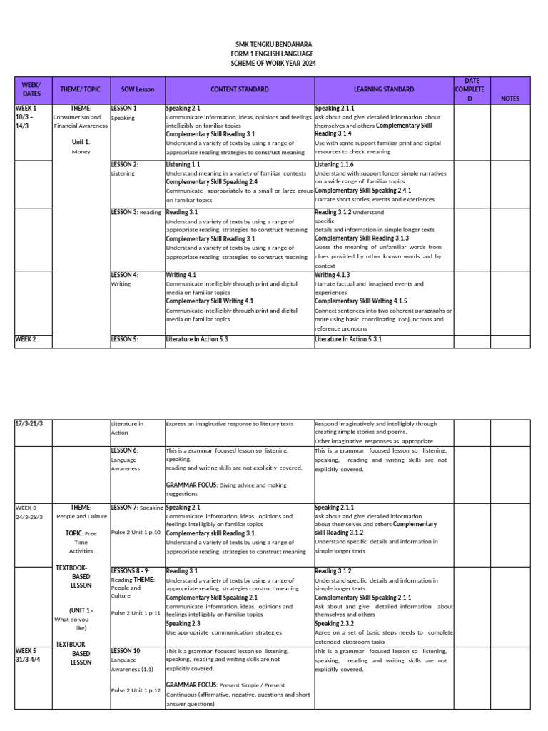 English RPT Form 1 2024 | PDF | Literacy | Information