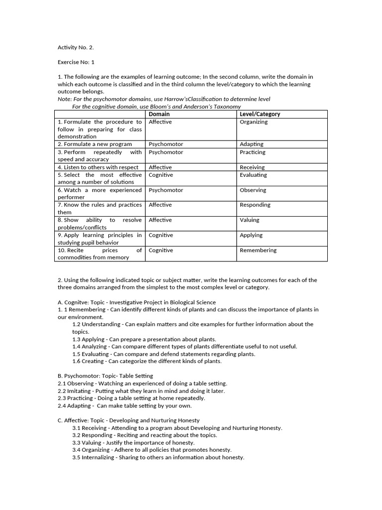 Activity No 2 P.ed 6 | PDF | Learning | Cognition