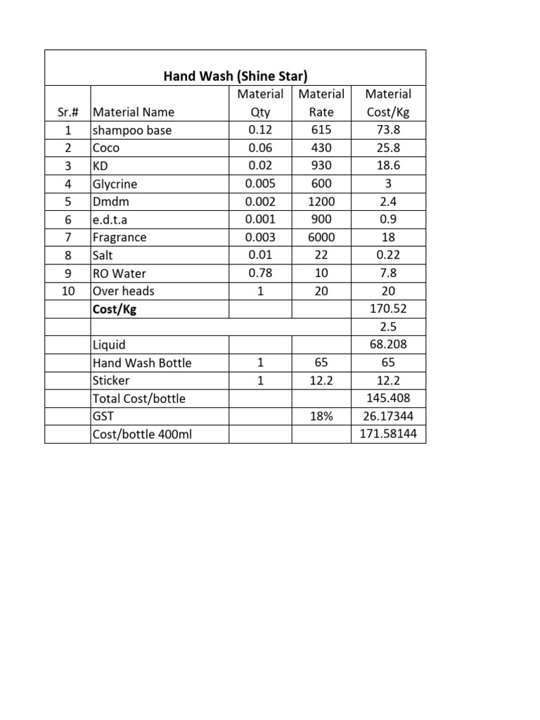 Cost Rate of Different Industry Products. | PDF | Shampoo | Chemical ...