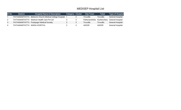 MEDISEP Hospital List | PDF
