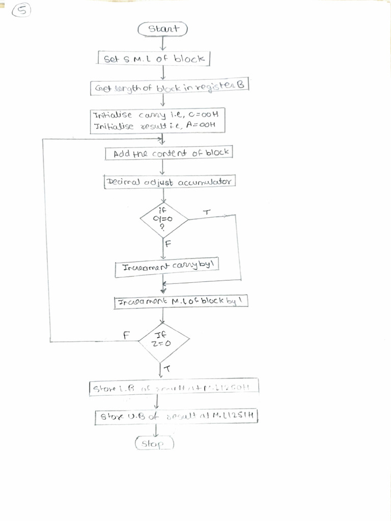 pgm-5 | PDF | Classes Of Computers | Digital Electronics