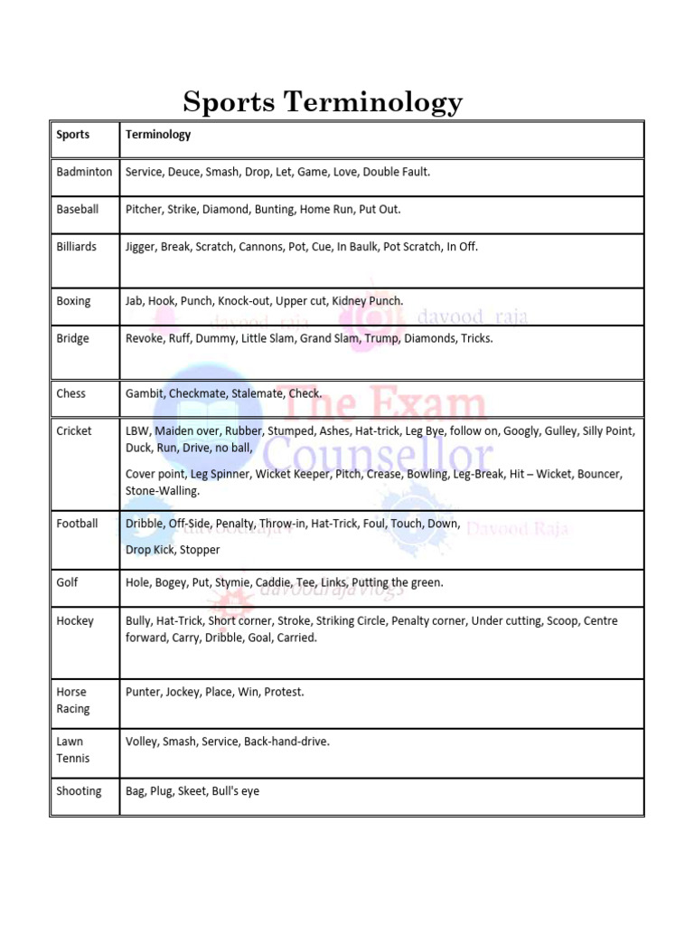 Sports Terminology | PDF