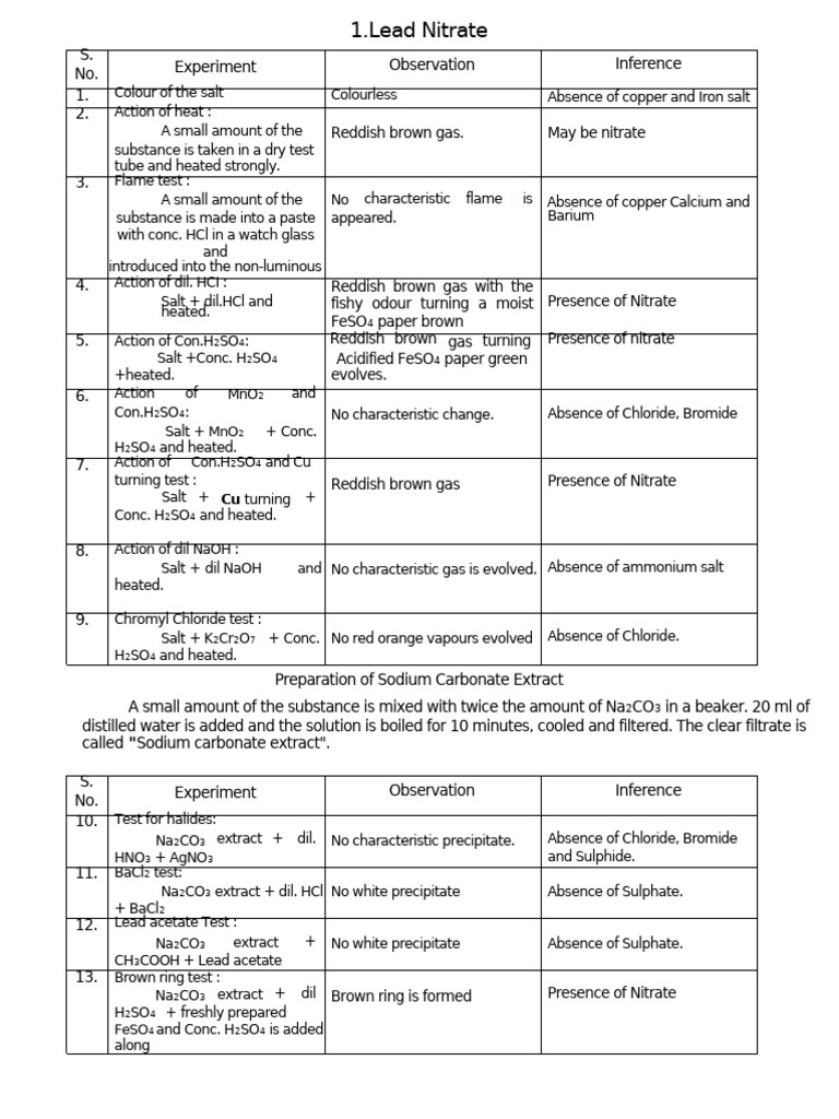 11 Salt EM - Compress | PDF | Sodium Carbonate | Salt (Chemistry)
