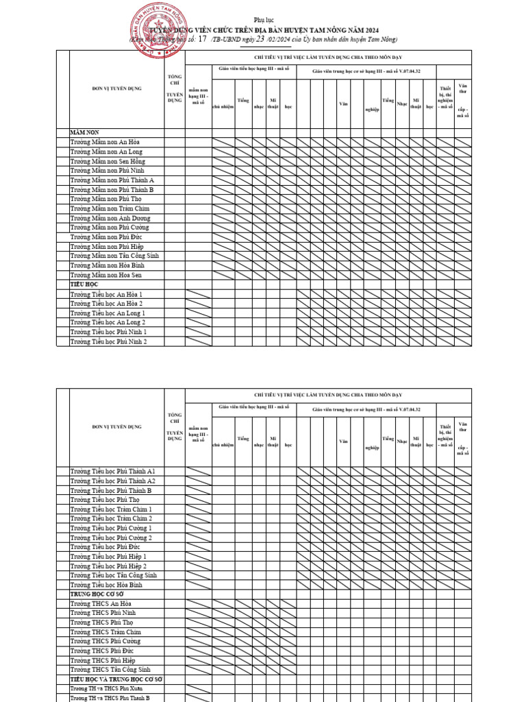 Phu Luc Kem Theo Thong Bao Tuyen Dung | PDF