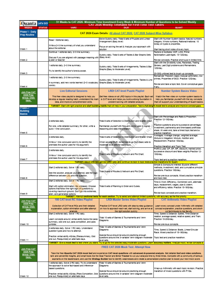 CAT 2026 Timetable by IQuanta.. | PDF | Prime Number | Mathematics