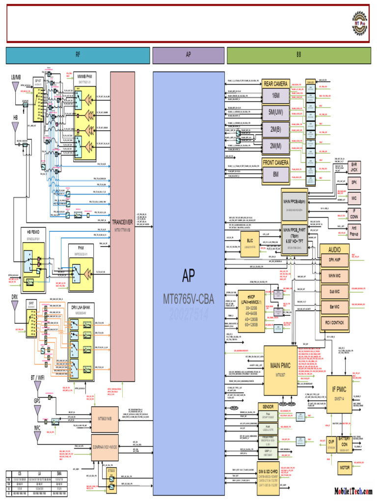Sm-A125f Galaxy A12 | PDF | Tablet Computer | Personal Digital Assistant