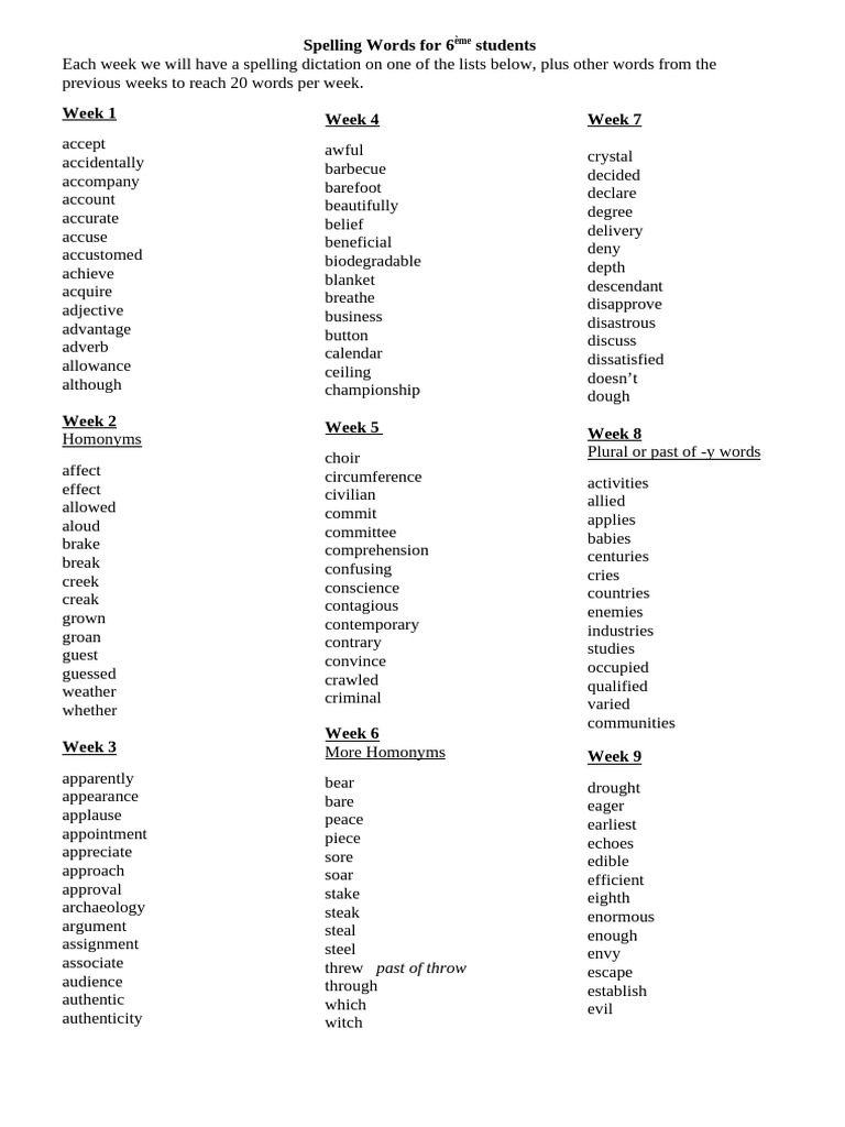 Spelling Words For 6è | PDF
