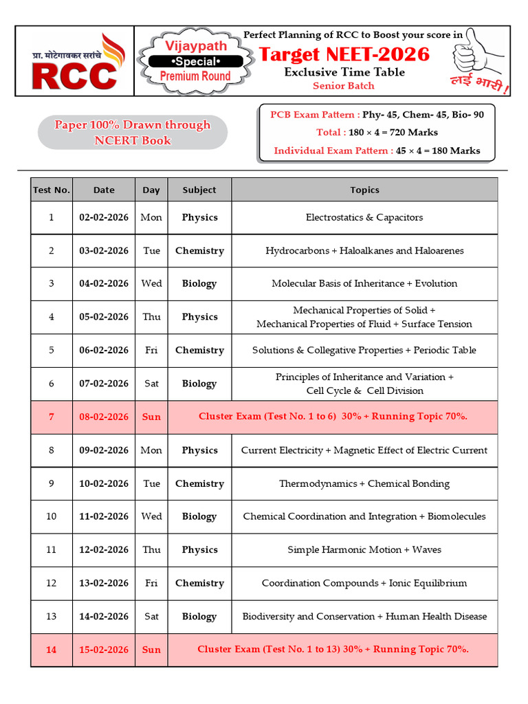 Senior Test Series Schedule R-II | PDF | Chemistry | Physics