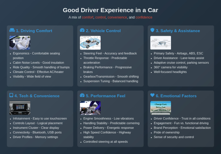 Good Driver Experience in A Car | PDF