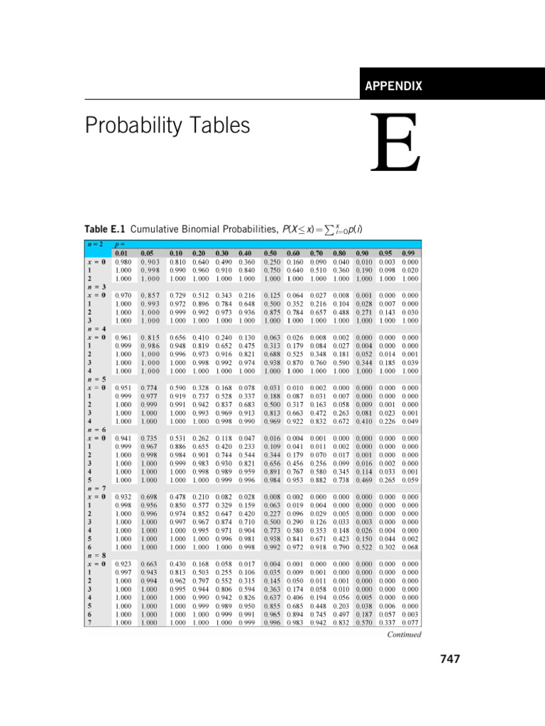 Probability Table | PDF