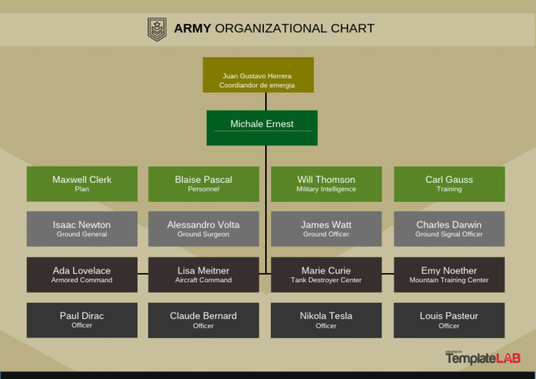 Army Organizational Chart 1 | PDF