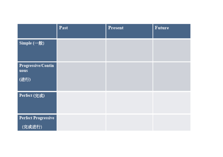 Verb Tense Table | PDF