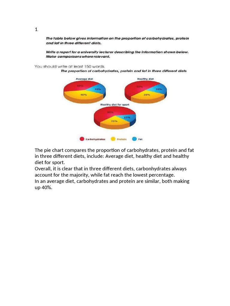 Bài Tập Writing Task 1 - Static Charts - Ngọc Nhi | PDF