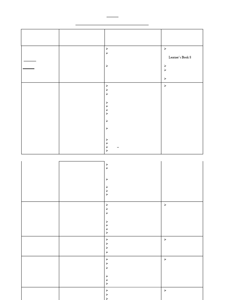 Grade 7 January - February Content Report (2025-2026) | PDF ...