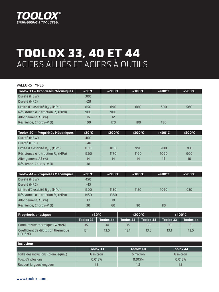 Valeurs Typiques Des Aciers Toolox® 33 40 Et 44 | PDF