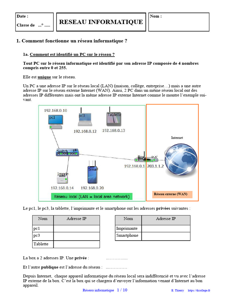 Reseau Informatique: 1. Comment Fonctionne Un Réseau Informatique ...