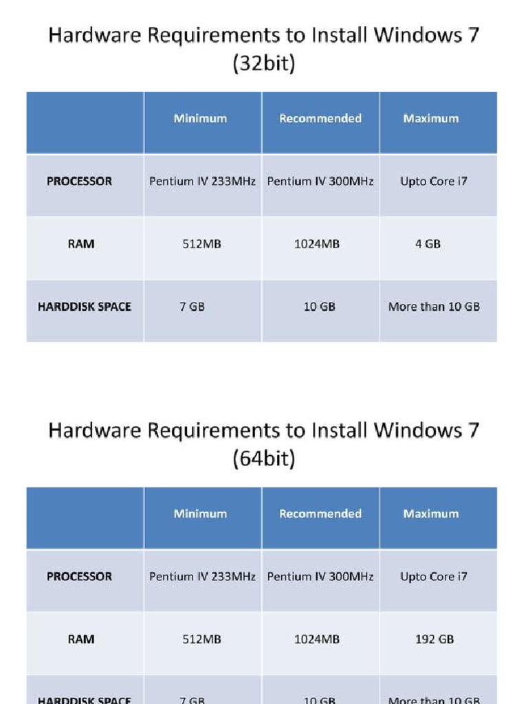 Windows 7 Installation PPT PPTX | PDF