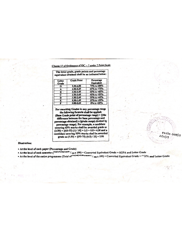 Conversion Scale | PDF
