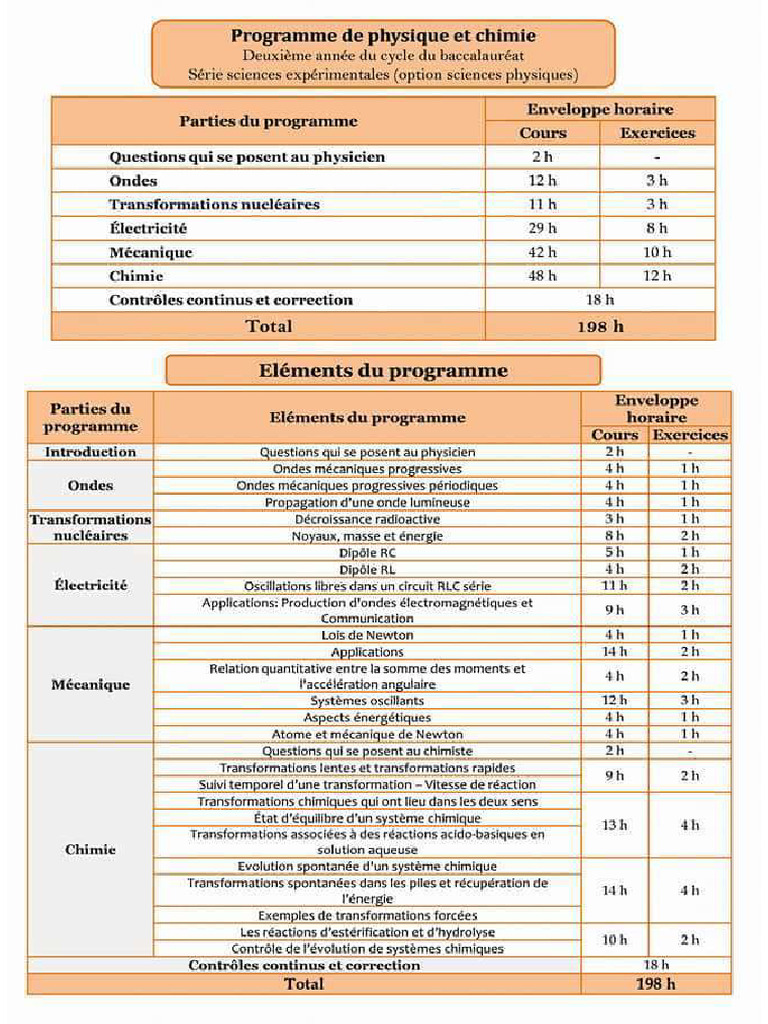 Programme PC | PDF