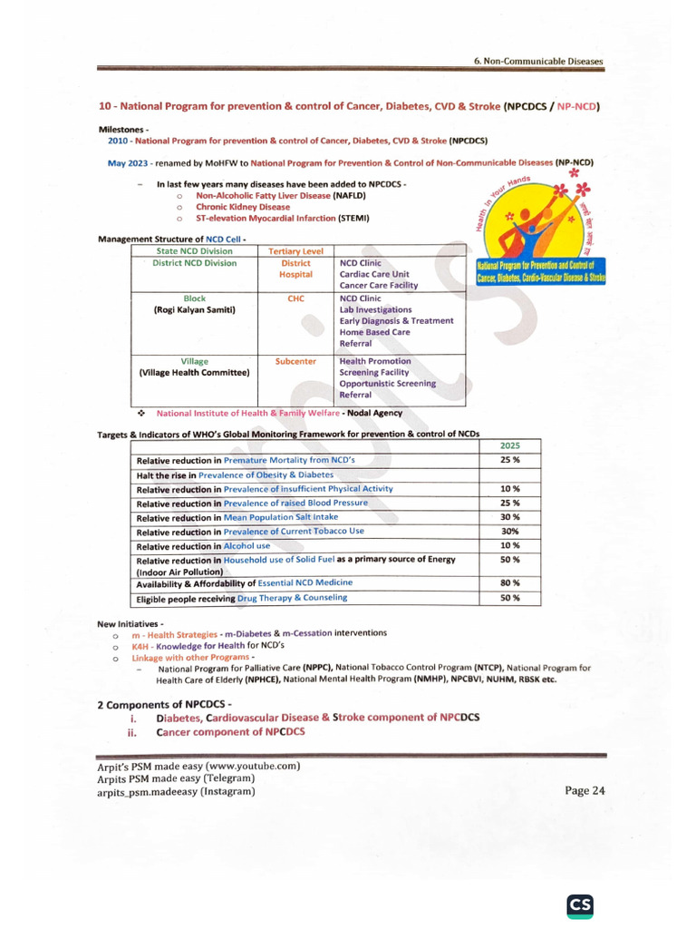 10 - NPCDCS | PDF