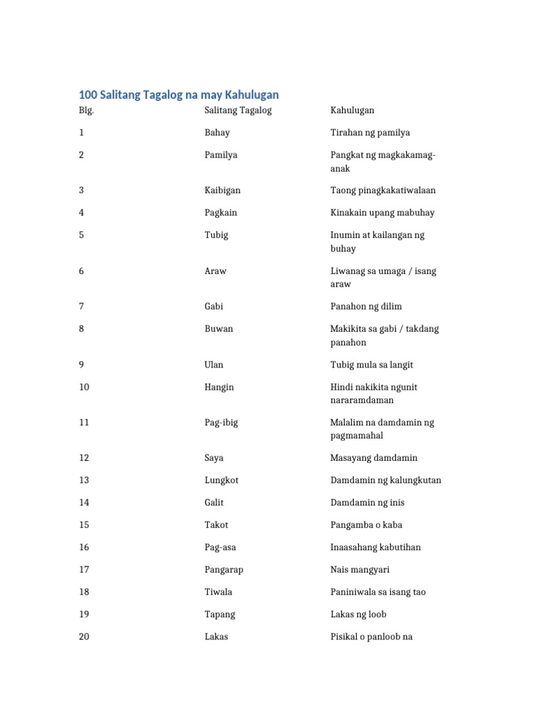 100 Salitang Tagalog Na May Kahulugan | PDF