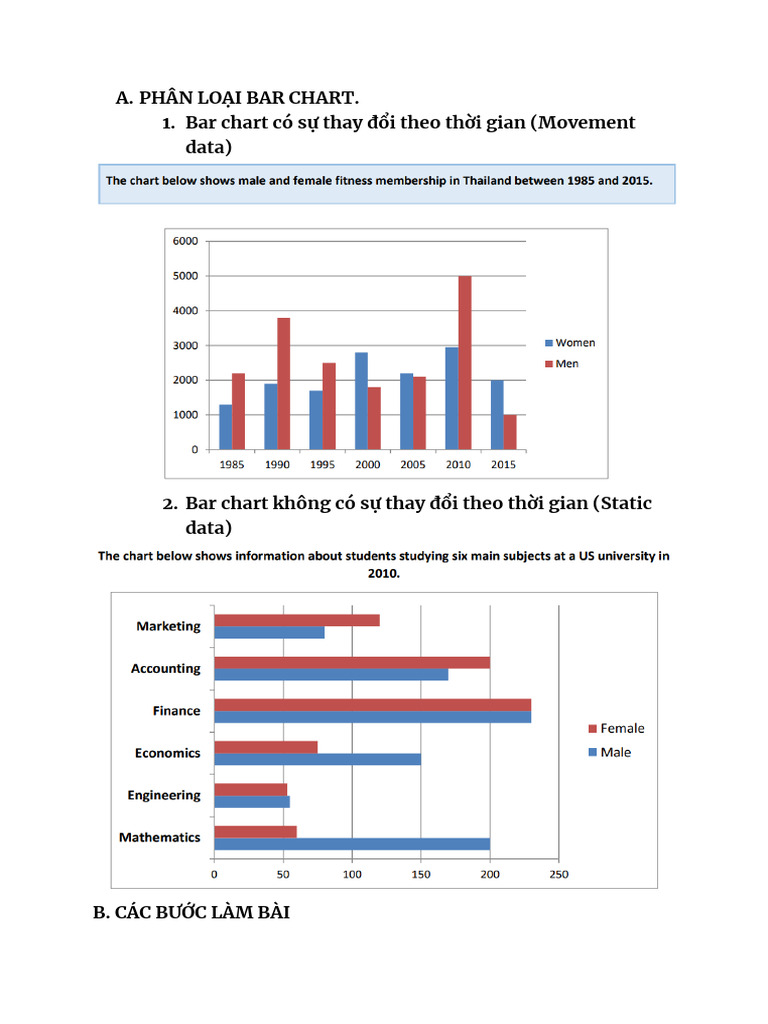 Bar Chart | PDF