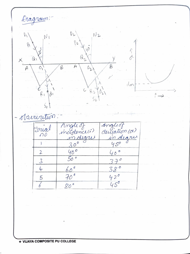 Angle of Minimum Deviation (2nd Puc PHYSICS Demo Experiment) | PDF