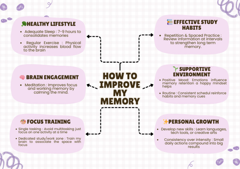 Ued Improve Memory | PDF