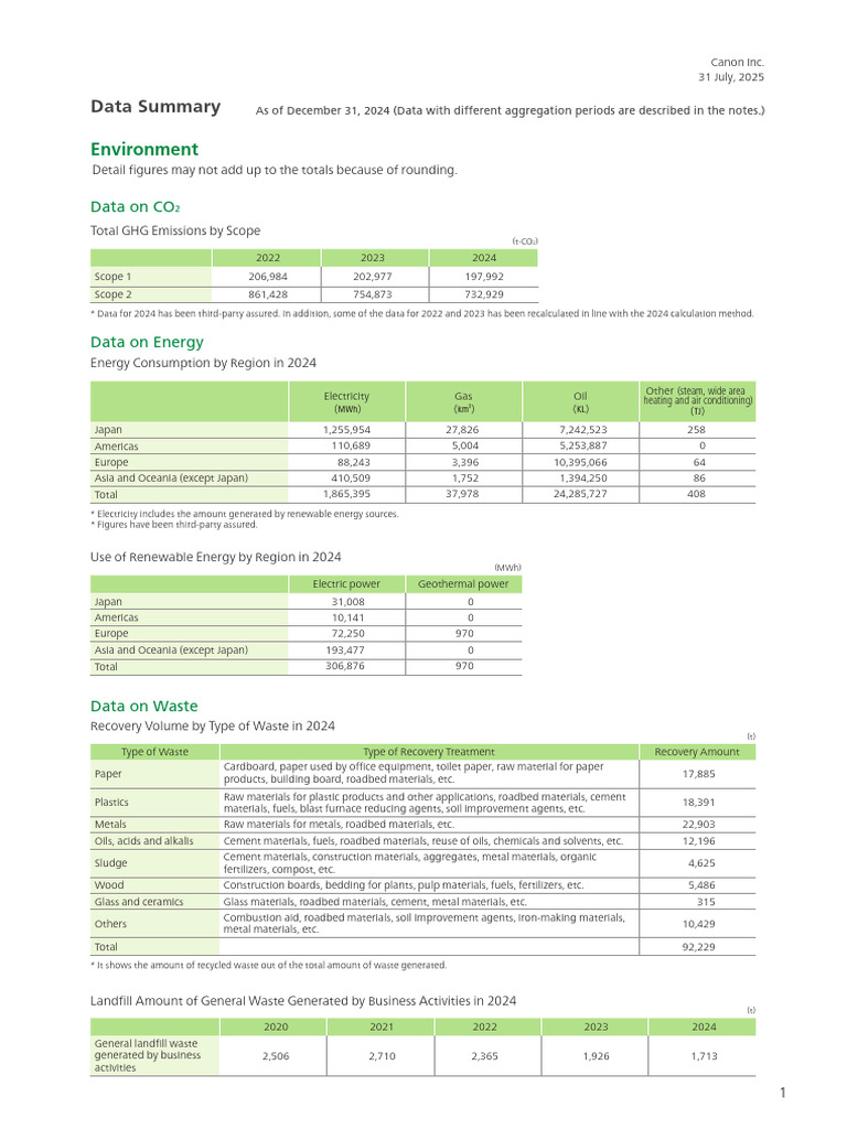 Data 2025 e | PDF | Waste | Recycling