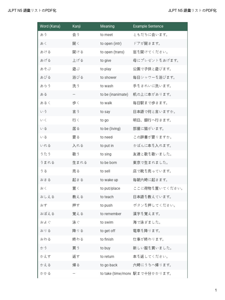 JLPT N5 語彙リストのPDF化 - Google Sheets | PDF