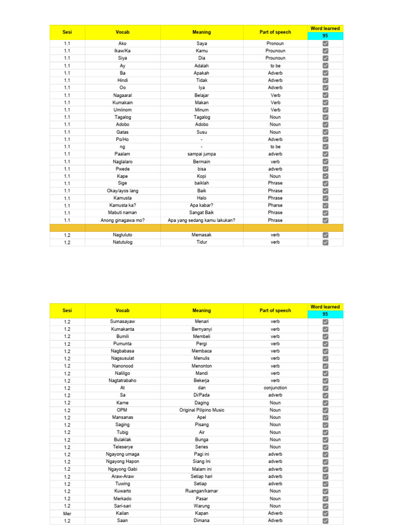 Vocab Learned Library (Tagalog) - Vocabs (3) | PDF | Verb | Part Of Speech