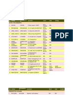 Data Puskesmas Kota Yogyakarta