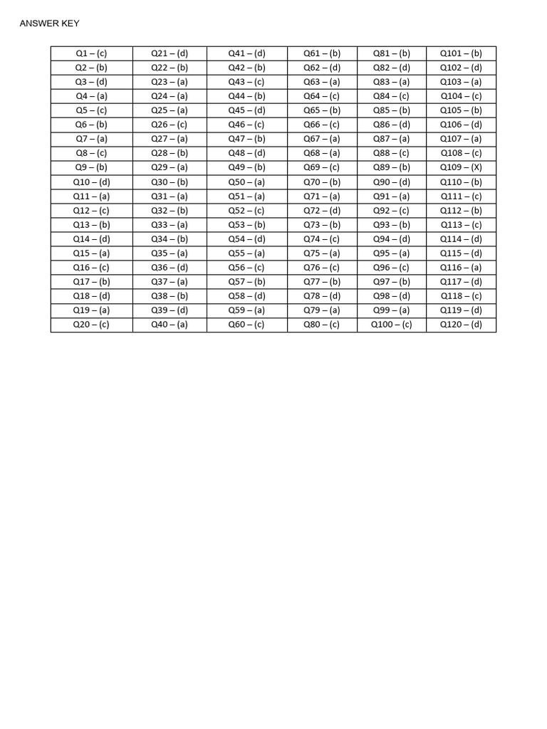 C Answer Key | PDF