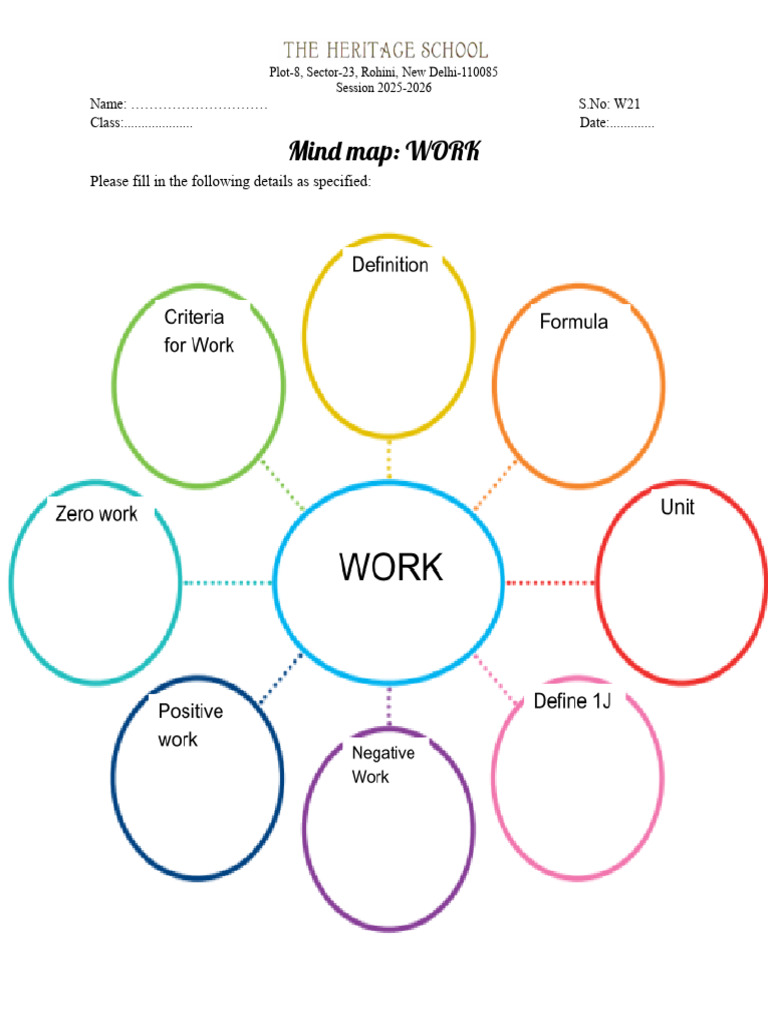 W21 MInd Map Work | PDF