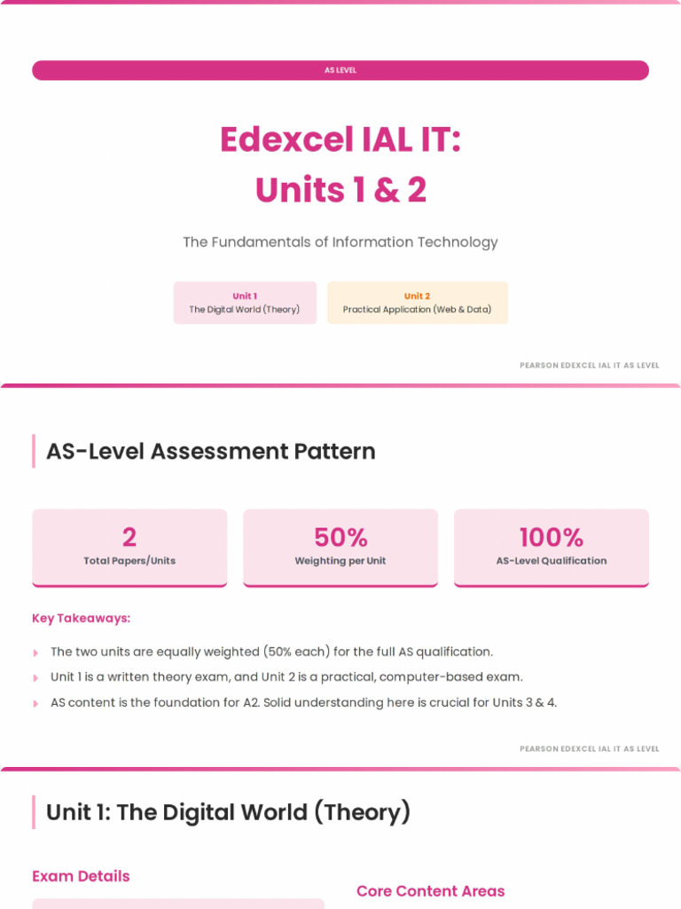 Edexcel IAL IT As Level Structure | PDF