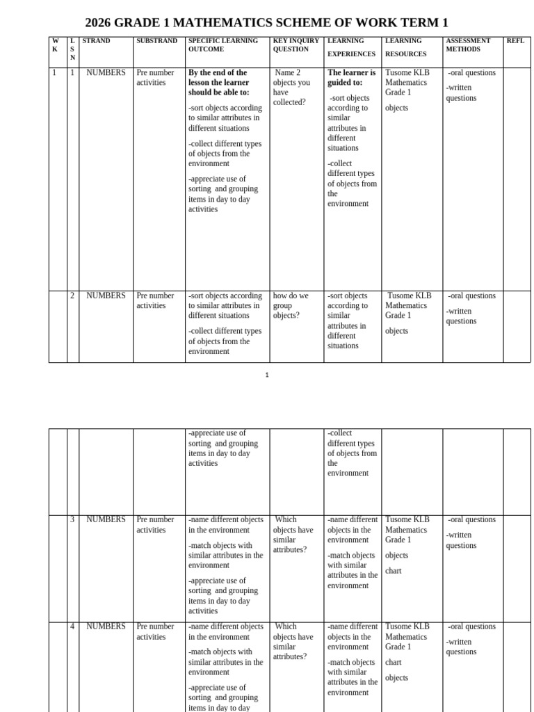 Grade 1 Term 1 Mathematics Schemes | PDF | Cognitive Science | Learning