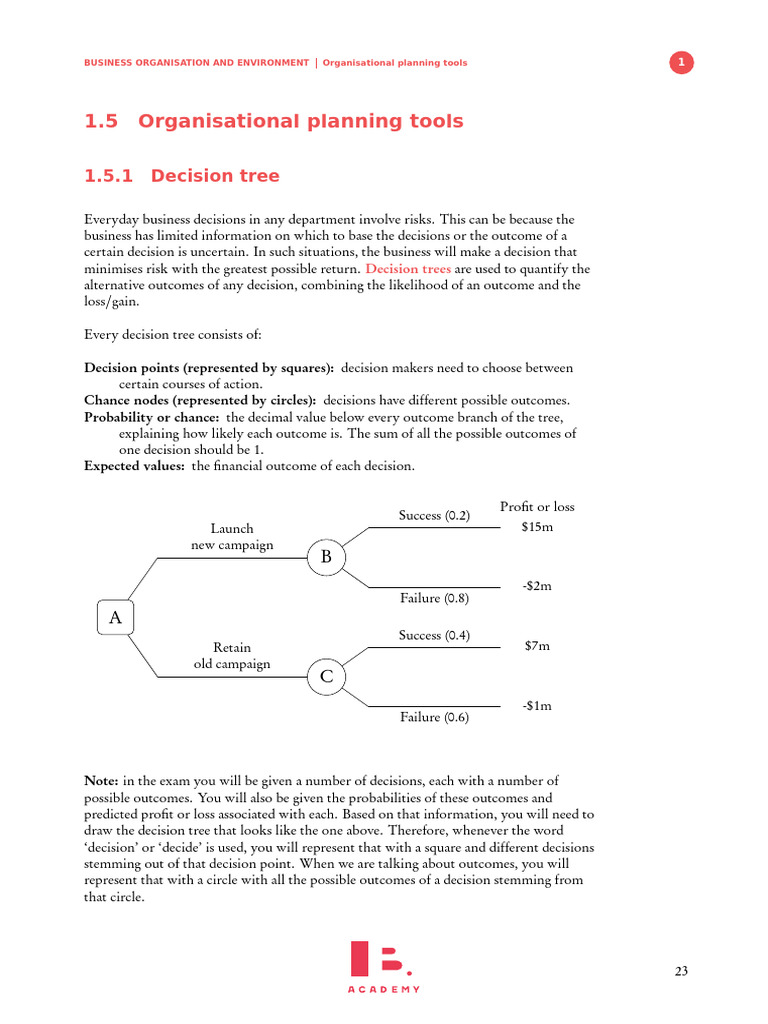 1.5.1 - 1.5.4 | PDF | Risk | Decision Making