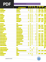 Specific Gravity Table for Gases and Liquids | PDF | Cooking, Food ...