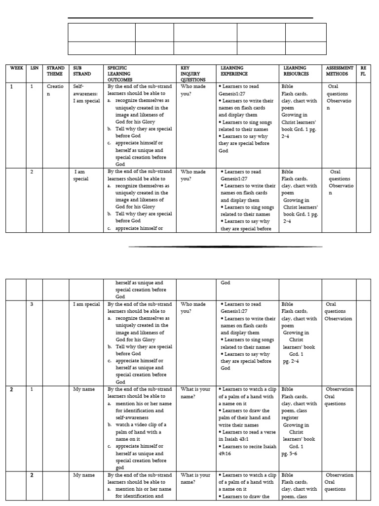 Grade 1 Term 1 Cre Schemes | PDF | David | Bible