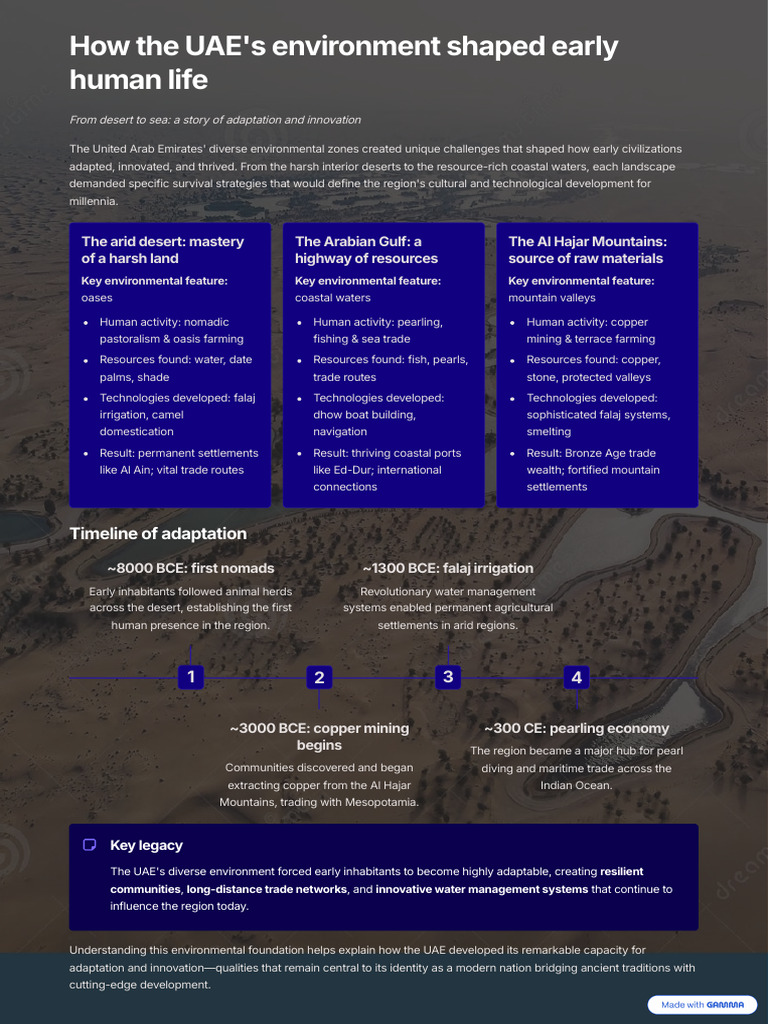 How The UAEs Environment Shaped Early Human Life | PDF | United Arab ...