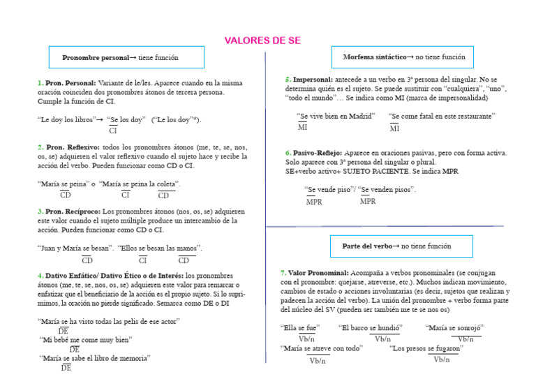Valoresdel Se | PDF | Pronombre | Asunto (gramática)