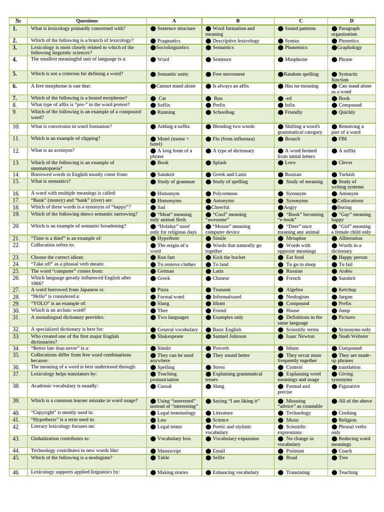 200 Tests | PDF | Word | Lexicology