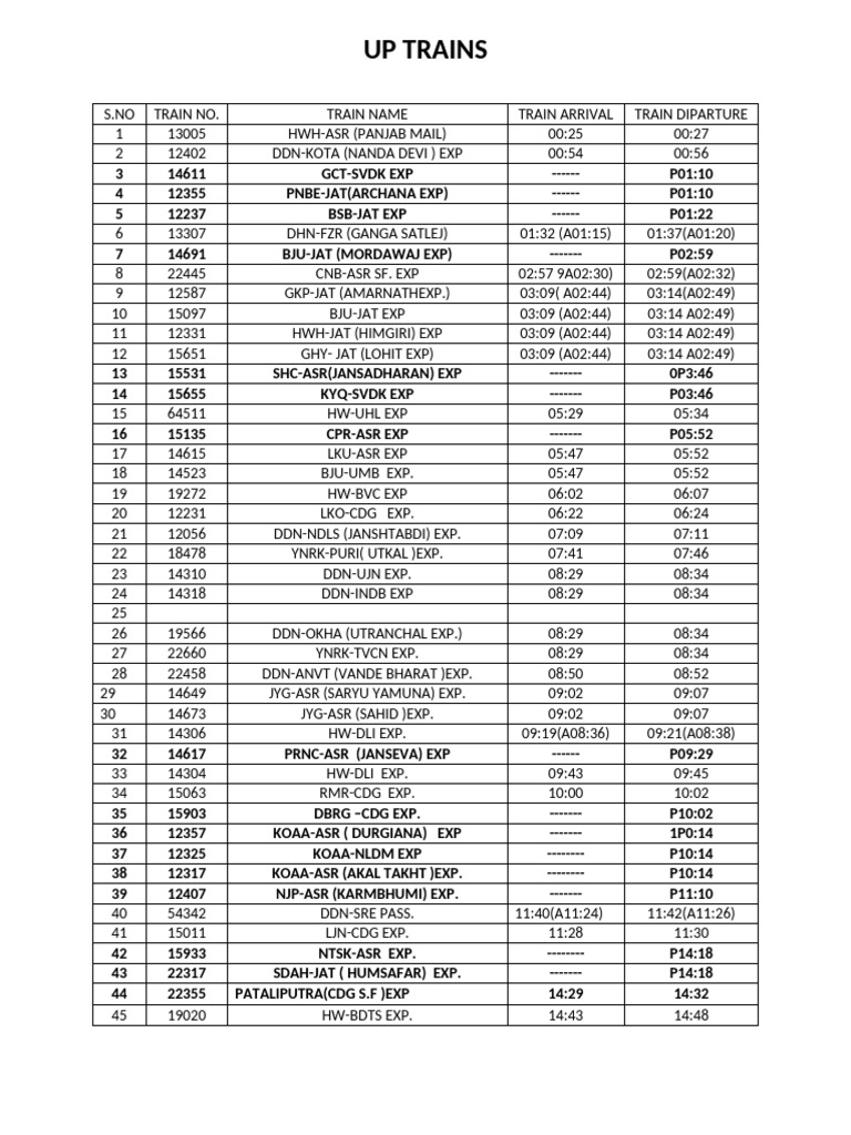 Train Time Table Up Side | PDF