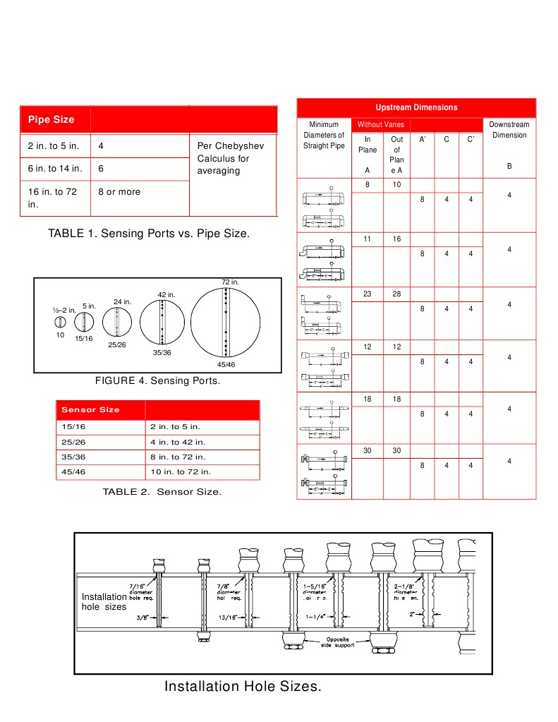 Sensing Ports and Pipe Size Guide | PDF | Technology & Engineering