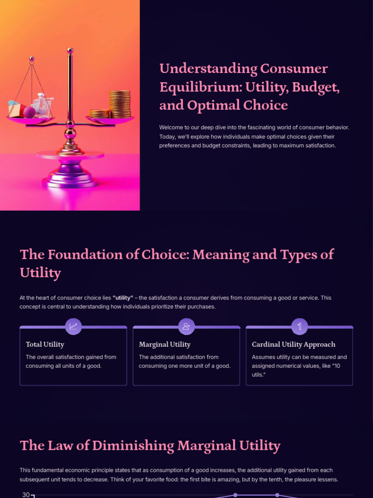 Understanding Consumer Equilibrium Utility Budget and Optimal Choice (1 ...