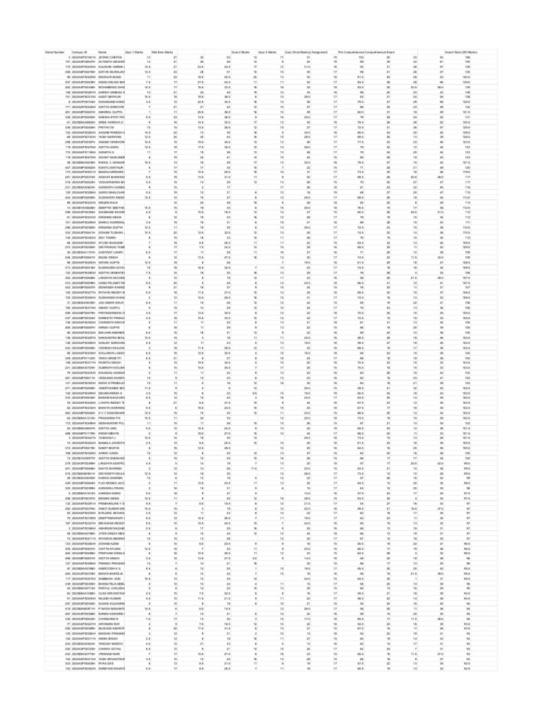 Electronic Devices Consolidated Marks List | PDF