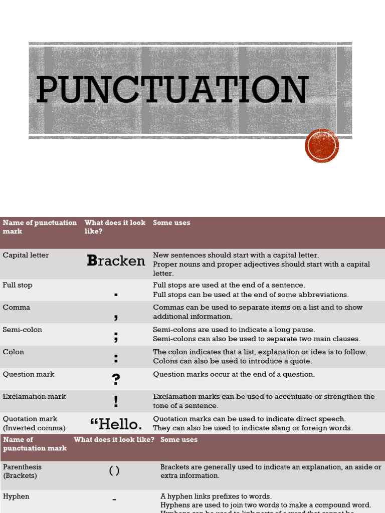 Punctuation | PDF | Ellipsis | Punctuation