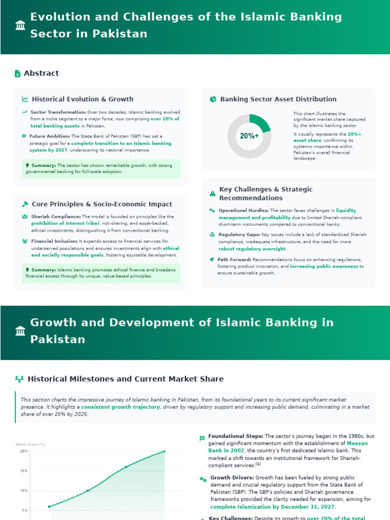Evolution and Challenges of The Islamic Banking Sector in Pakistan ...